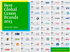 best-global-green-brands-2013